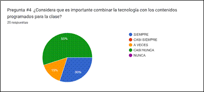 Gráfico de las respuestas de Formularios. Título de la pregunta: Pregunta #4
¿Considera que es importante combinar la tecnología con los contenidos programados para la clase?. Número de respuestas: 20 respuestas.