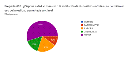 Gráfico de las respuestas de Formularios. Título de la pregunta: Pregunta #10


¿Dispone usted, el maestro o la institución de dispositivos móviles que permitan el uso de la realidad aumentada en clase?
. Número de respuestas: 20&nbsp;respuestas.