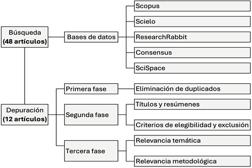 Diagrama

El contenido generado por IA puede ser incorrecto.